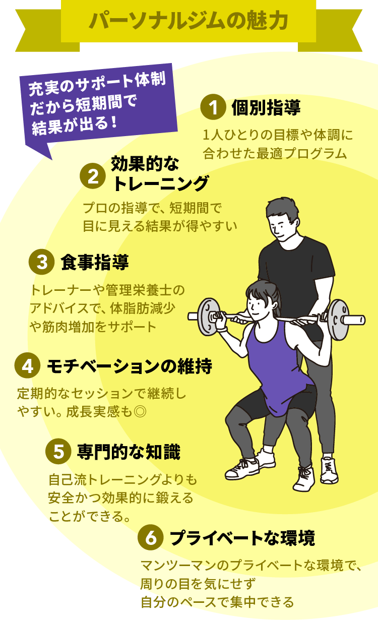 パーソナルジムは充実のサポート体制だから短期間で結果が出る！パーソナルジムのメリットは、トレーナーと2人3脚で食事と運動を継続的に行うことで、一時的ではない身体の変化が期待できることであり、デメリットはお金を支払ってサービスを受けるにも関わらず、結果は自分の頑張り次第によって変わるという点です。